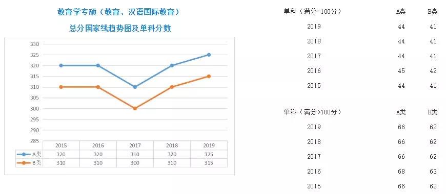 探索排列五，基本走势图带连线专业版解析
