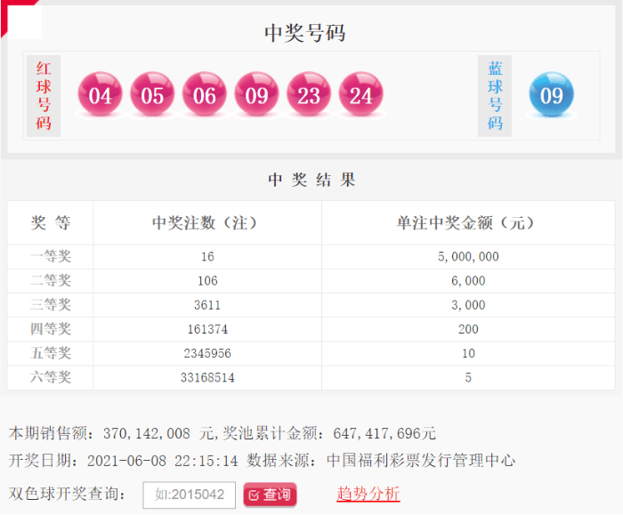 双色球20124期二等奖中奖地区，幸运之光再次普照