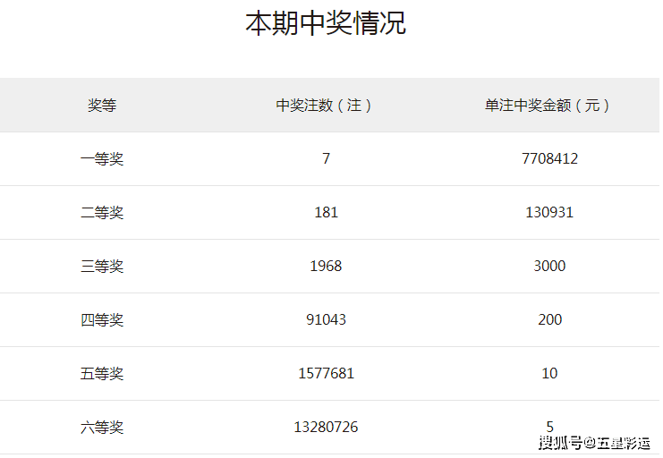 双色球2014060期开奖号码解析与回顾