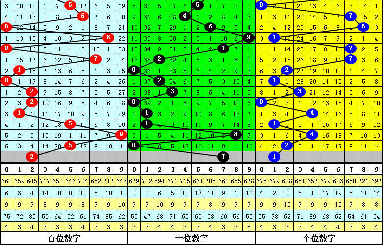 家彩开奖，福彩3D预测号码专门解读