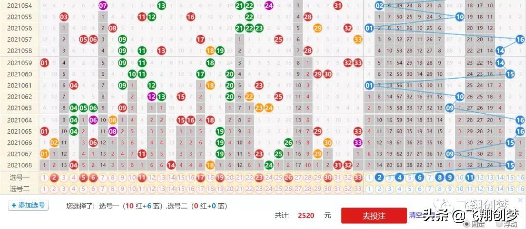双色球2021069期，期待与惊喜的交融