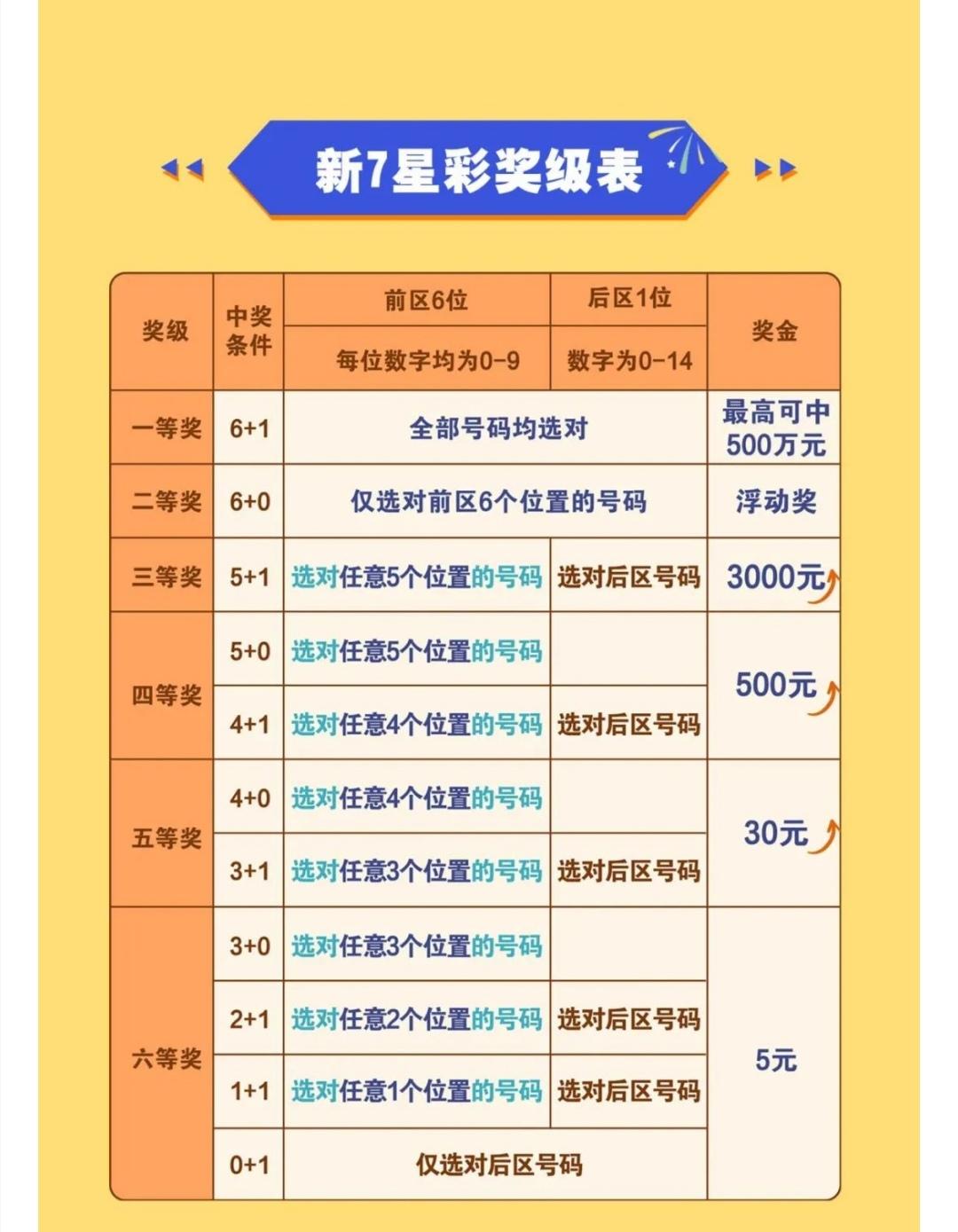 揭秘体彩七星彩，开奖结果及中奖规则详解