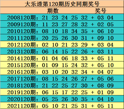 大乐透预测推荐号码，探索随机性与策略性的交汇点