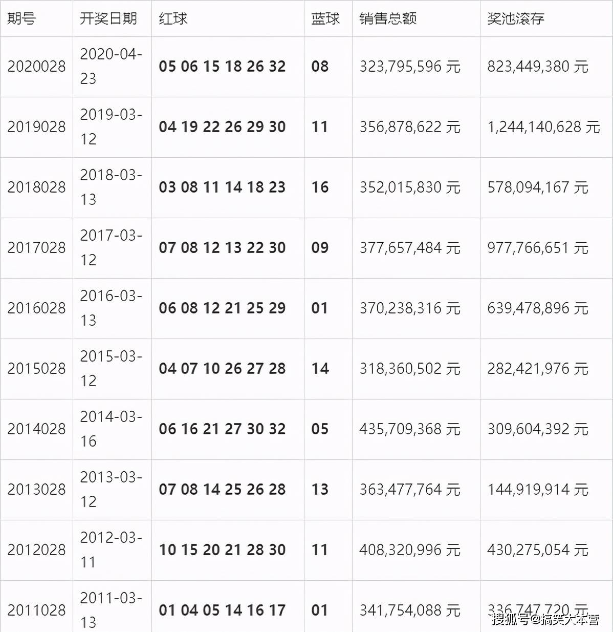 澳门开奖结果及其开奖记录表（210期分析）