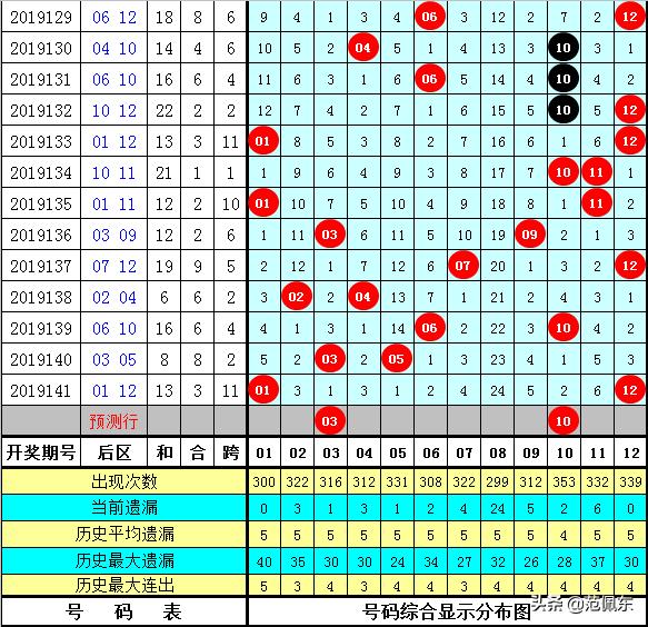 大乐透前区杀号，揭秘百分之百准确预测技巧