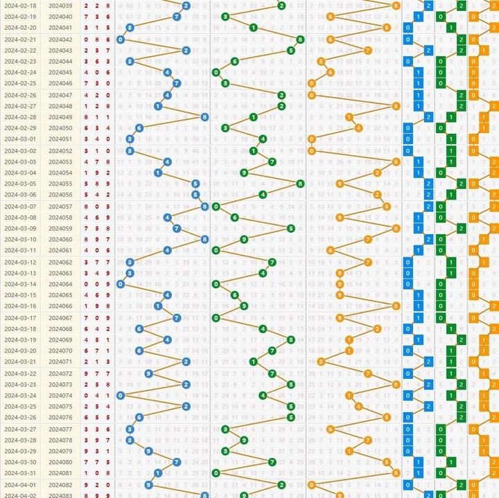 探索与解读，3D走势图综合版带连线图的深度解析与应用
