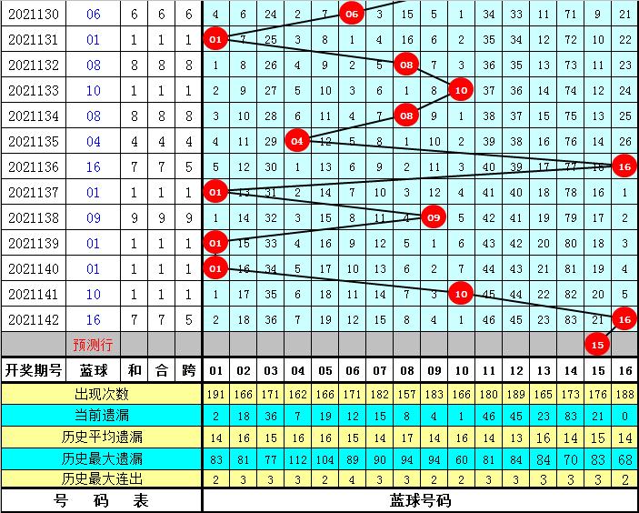 双色球2021143期开奖结果揭晓，幸运数字揭晓时刻！