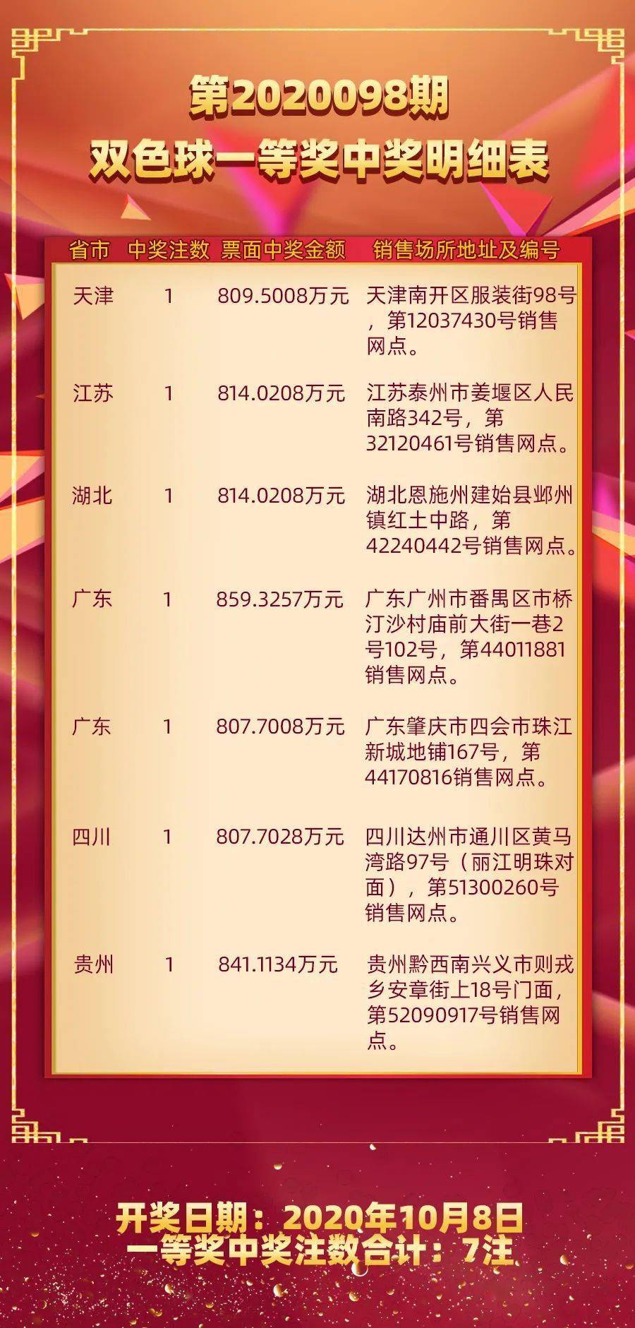 广东双色球开奖结果，激情与期待的交汇点
