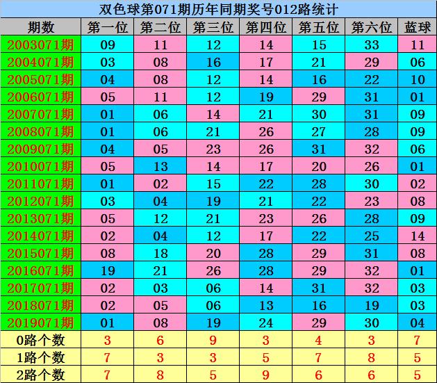 双色球游戏，探索2016年10月第三期的奥秘