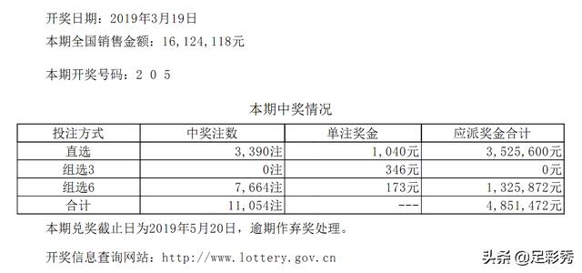 双色球2019031期开奖结果揭晓，幸运儿揭晓！