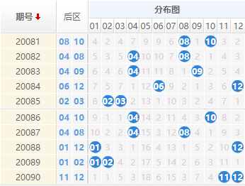 七乐彩开奖号，探索与期待