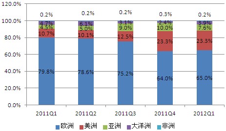今日排列五开奖结果查询走势图及其深度分析