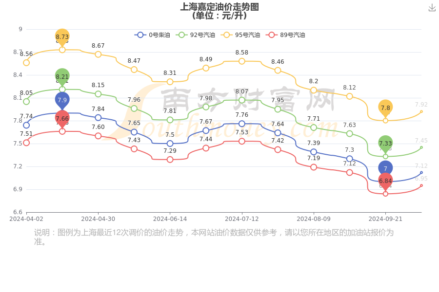上海十一选五走势图表分析