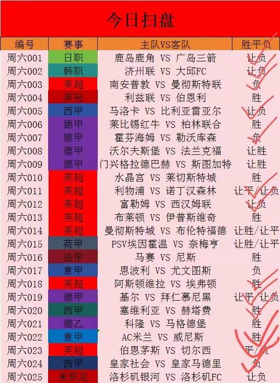 精准剖析，14场足球胜负预测