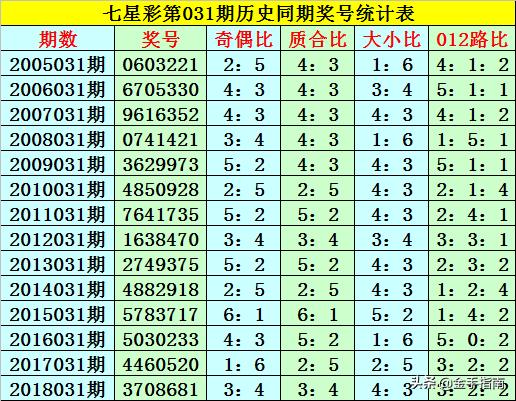 揭秘今天七星彩最准一注