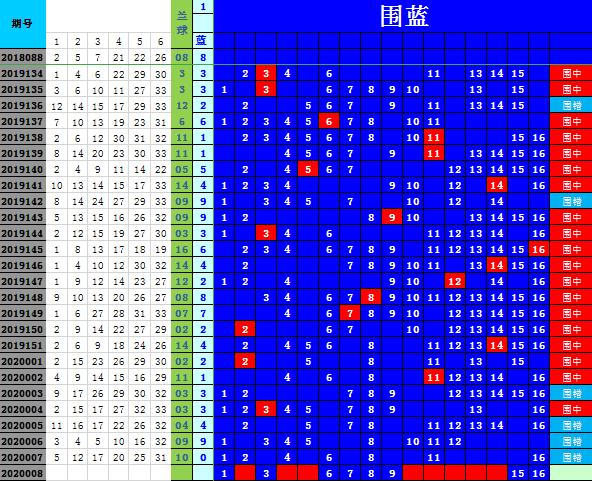 双色球2014年第008期开奖结果揭晓，幸运数字的神秘魅力