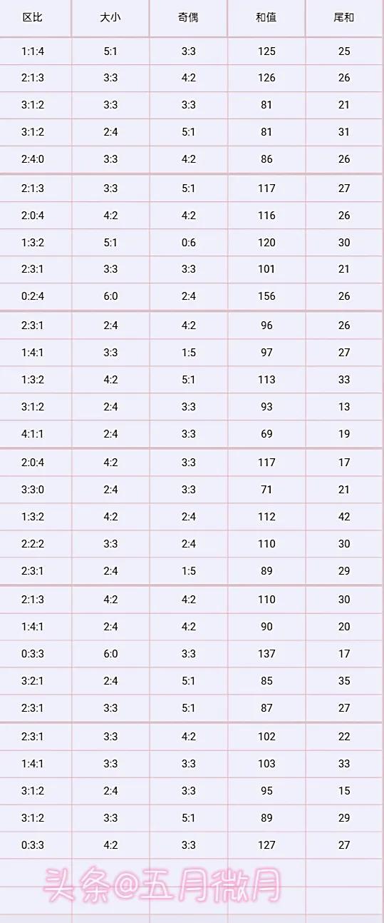 揭秘2022年38期双色球开奖结果，幸运之夜的星光璀璨