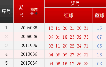 双色球第54期开奖号码的奥秘与期待
