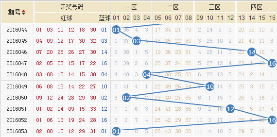 双色球2014097期开奖号码的奥秘与影响