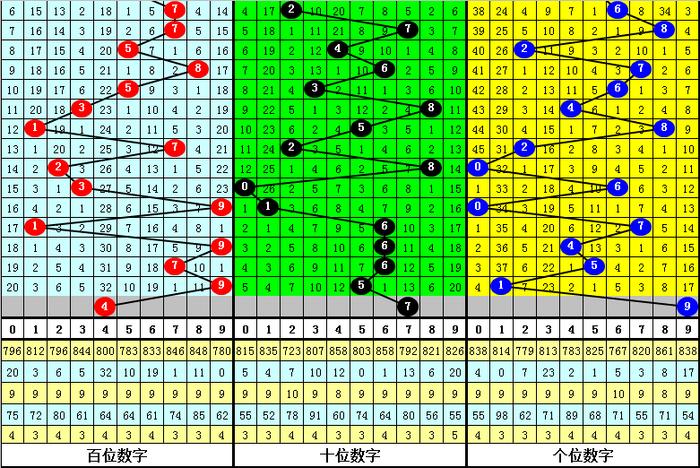 全面解析，3D福彩汇总大全