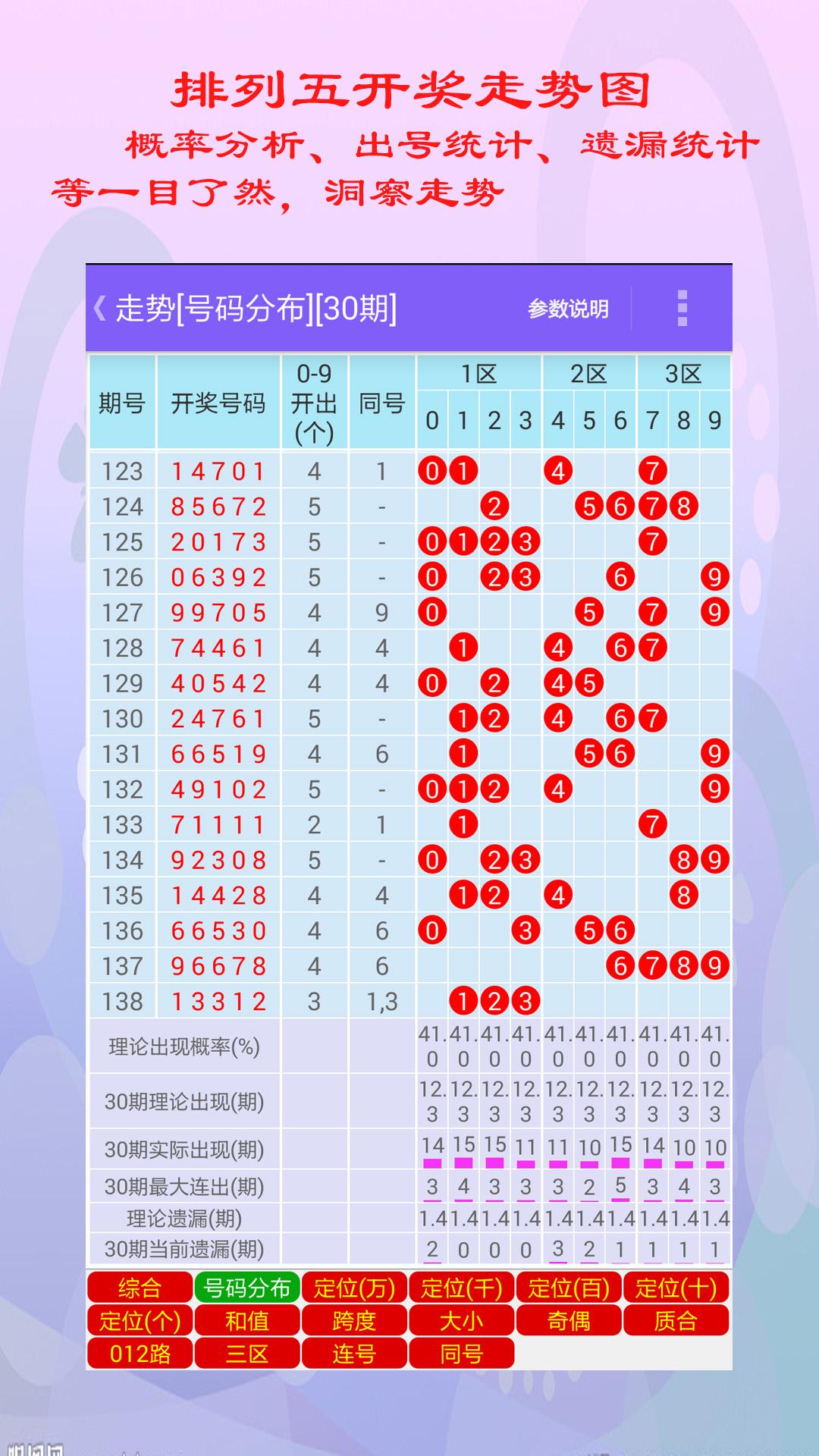 探索排列五近500期走势图