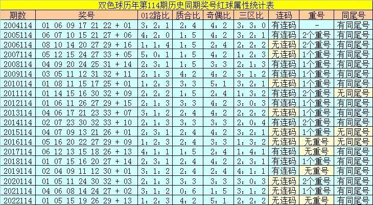 双色球预测最准确的方法，揭秘百分之百准确的预测技巧