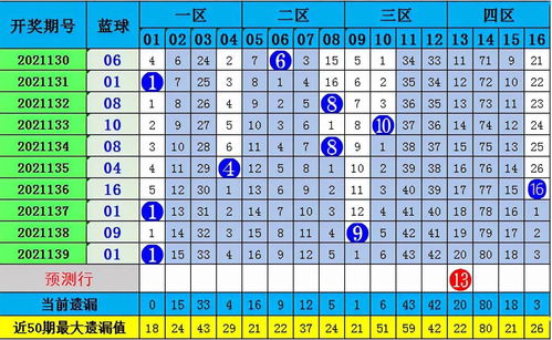 双色球预测精准专家深度解析，十位顶尖预测大师的独特视角与精准策略