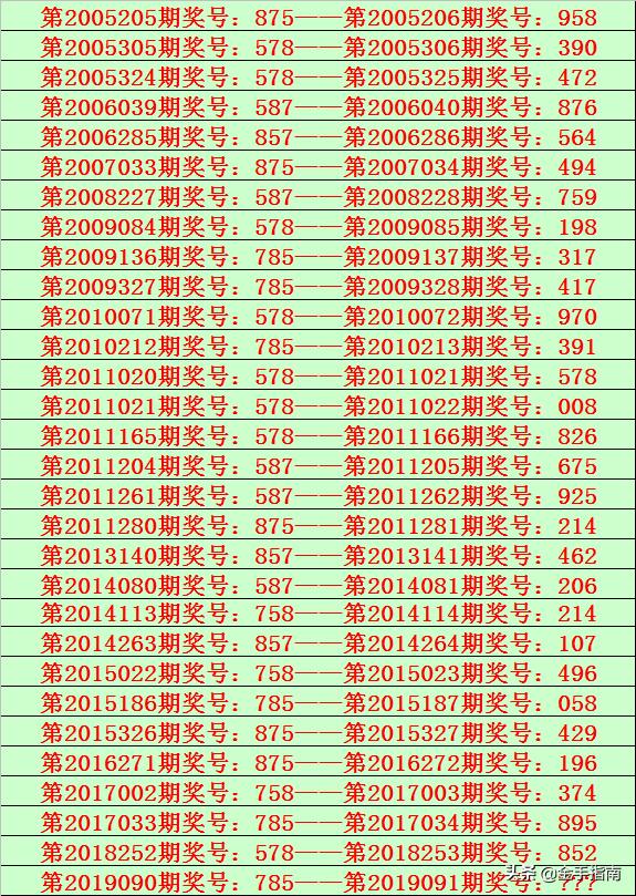 揭秘今日排列三开奖号码的秘密