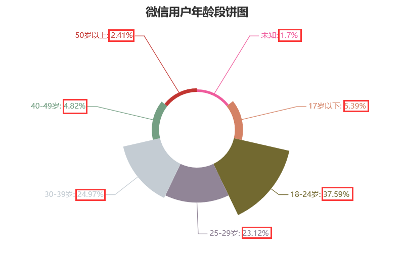 揭秘排五开走势图，洞悉数字排列的奥秘