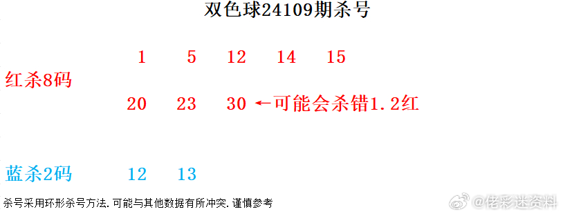 双色球走势图综合版专业带连线，探索与解读