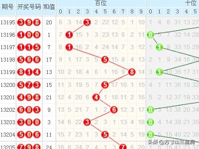 福彩3D专业版走势图带连线，探索彩票世界的神秘面纱