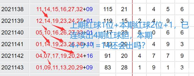 双色球2021143期开奖号码查询及分析