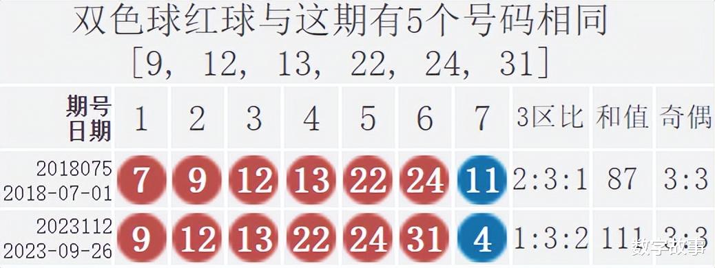 双色球2021115期开奖号码揭秘与彩民热议
