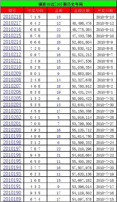 双色球2017年全年开奖号码查询，回顾与数据分析