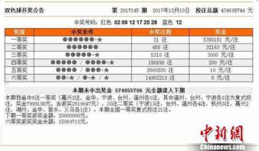揭秘双色球中奖兑奖图的全过程
