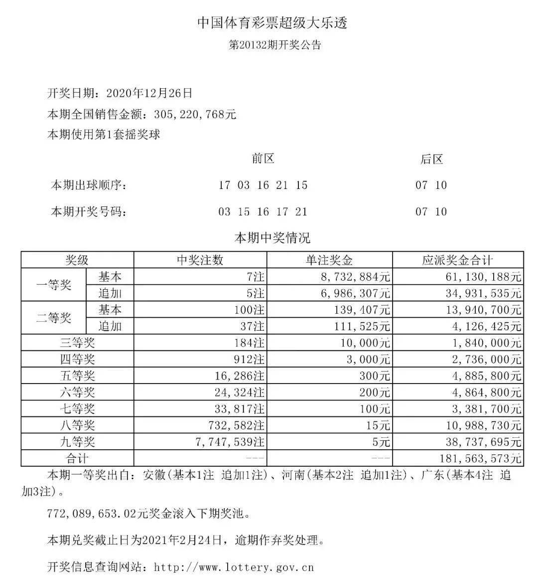 大乐透一等奖死规律，揭秘与探索彩票背后的秘密