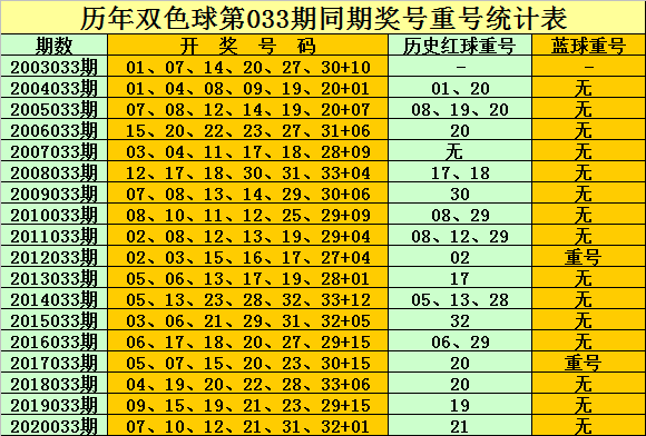 双色球分析预测，探索彩票背后的数字奥秘