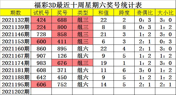 福彩3D试机号查询今天，探索彩票的乐趣与期待