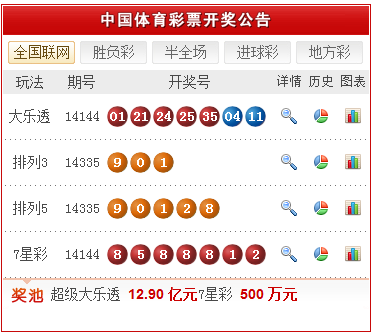 中国彩票的开奖结果与社会的期待