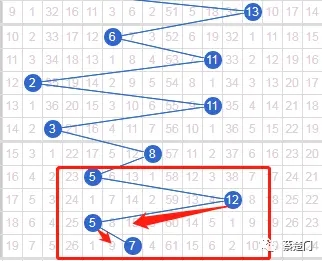 双色球第2021105期开奖号码的奥秘与影响