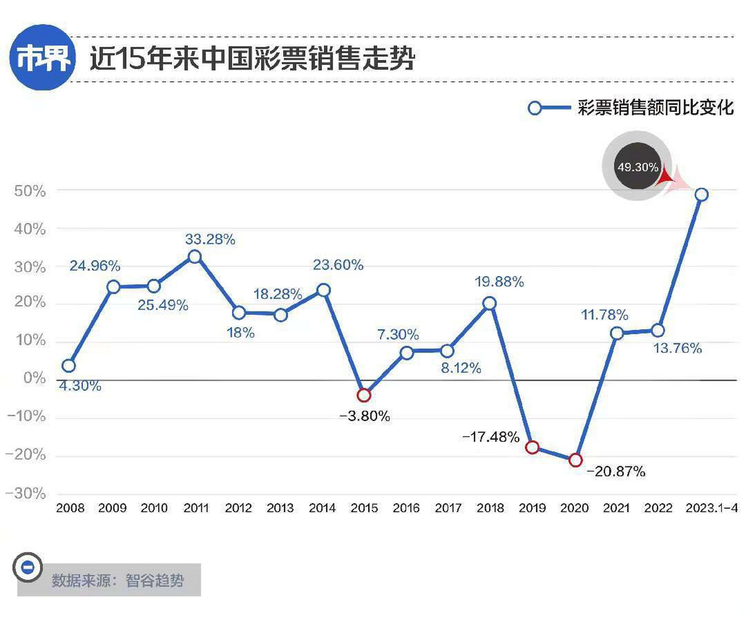 彩票店一个月销售额8000元的盈利状况分析