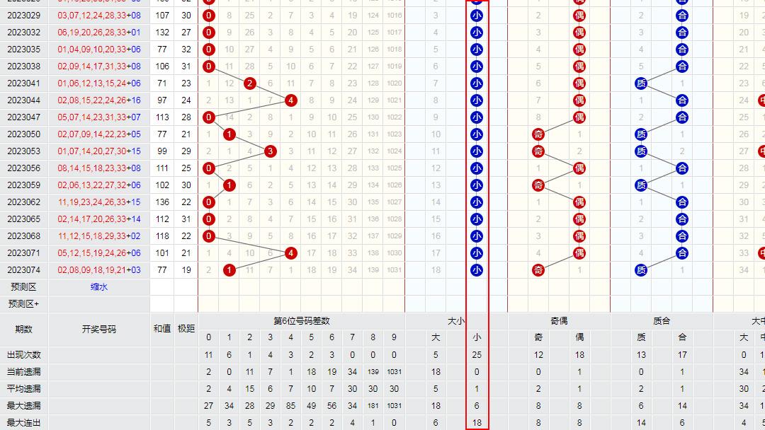 双色球走势图分析，探索未来百期内的趋势与规律