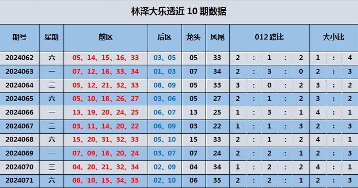 大乐透最新专家预测推荐汇总