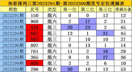 排列三最大值走势图，揭示数字彩票背后的秘密