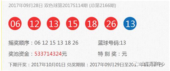 双色球第50期开奖号码走势分析图及其背后的数据洞察