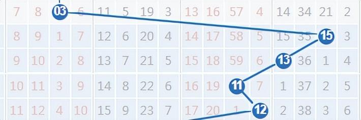 双色球最近100期开奖号码公布，回顾与预测