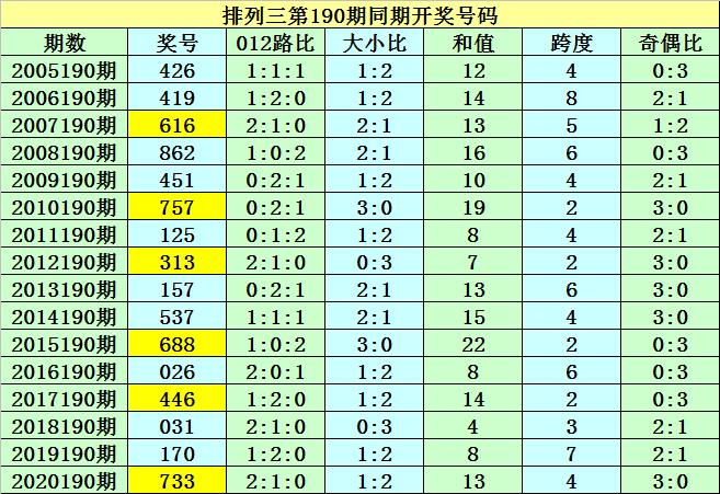 双色球2021年第026期开奖号码的奥秘与影响