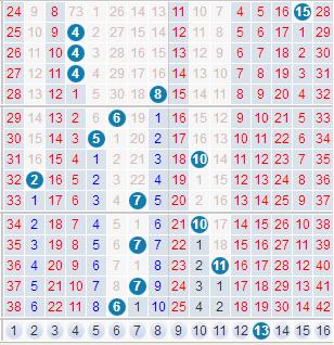 今晚排列五的奖池盛宴，揭秘数字世界的神秘宝藏