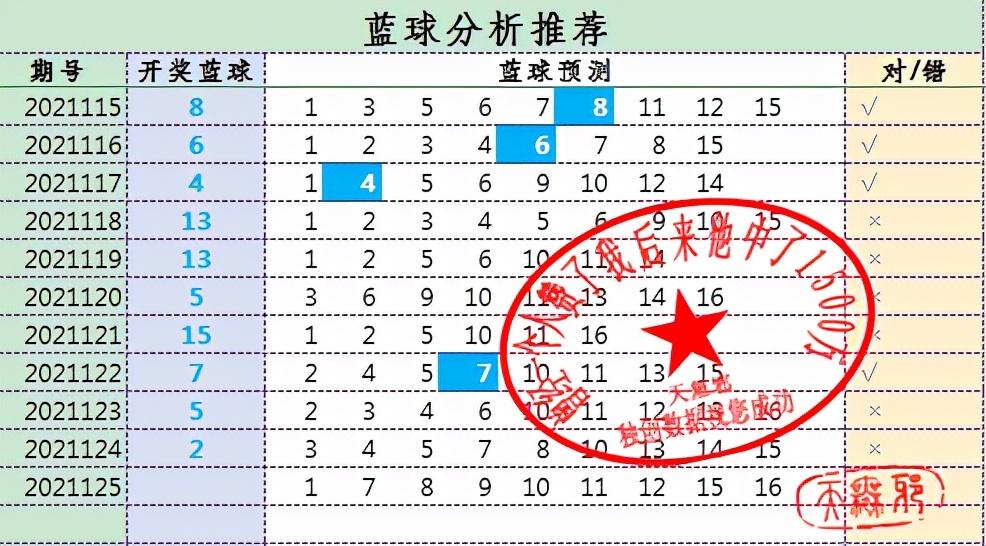 双色球2021125期开奖号码的奥秘与影响