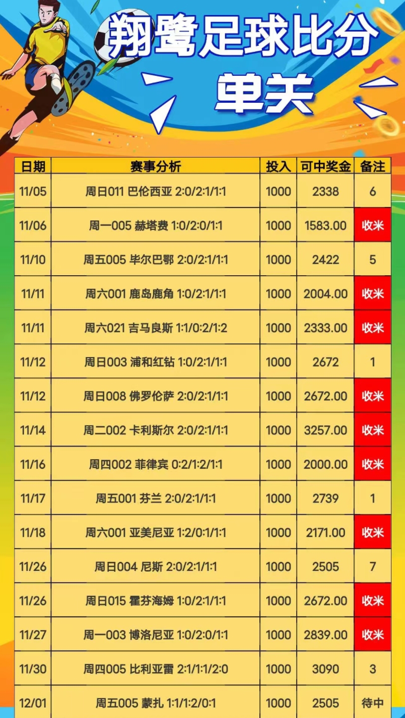 竞彩足球，比分背后的故事